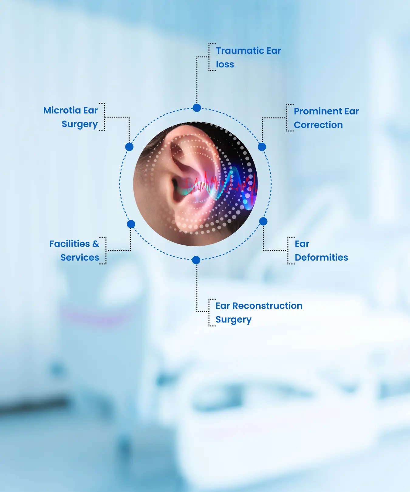 Precision Ear Reconstruction
